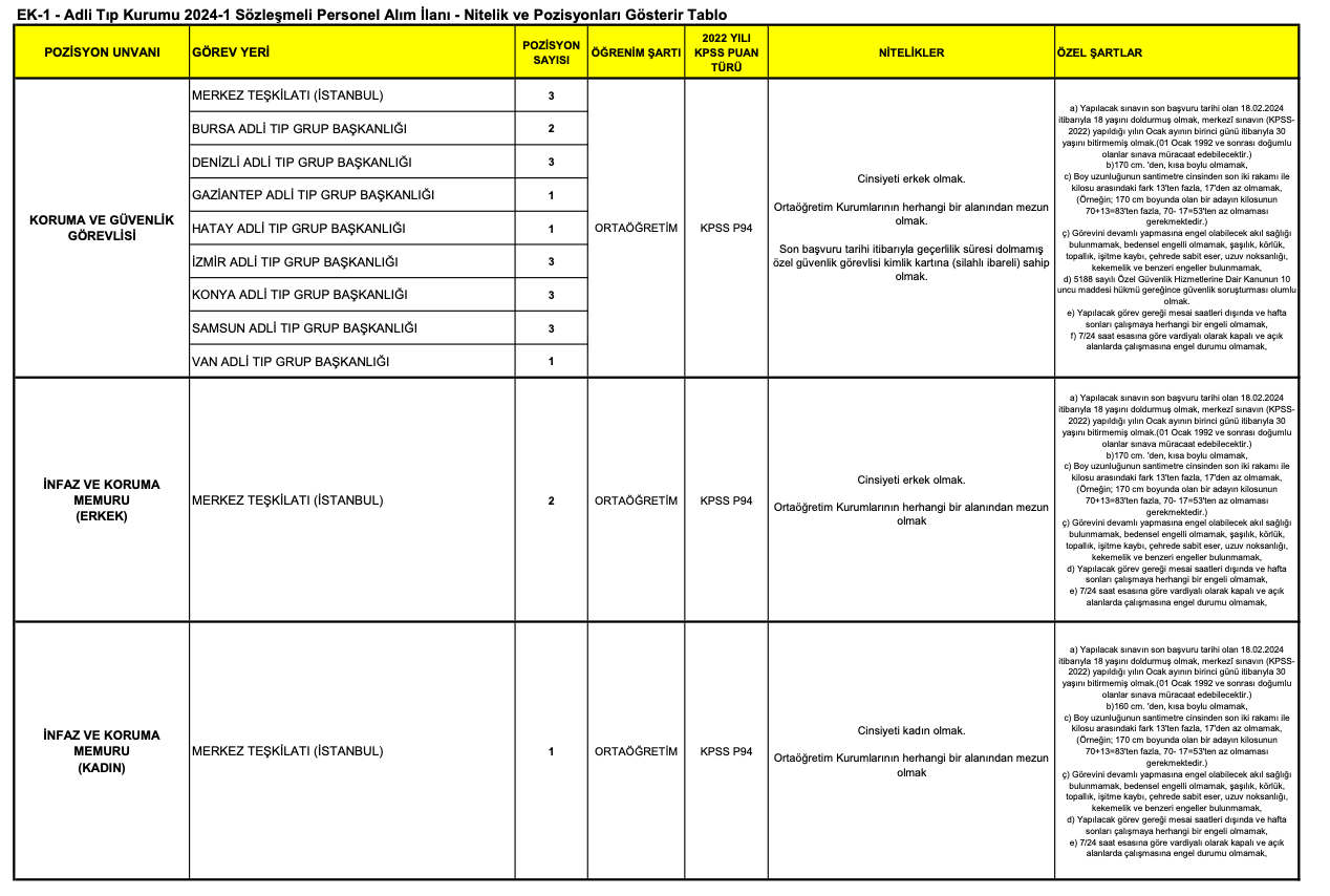 Adli Tıp Kurumu İşçi Alımı Kontenjan Dağılımı Ve Özel Şartlar