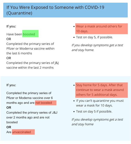 How Can You End Your Covid 19 Quarantine Early Keep Kids Healthy