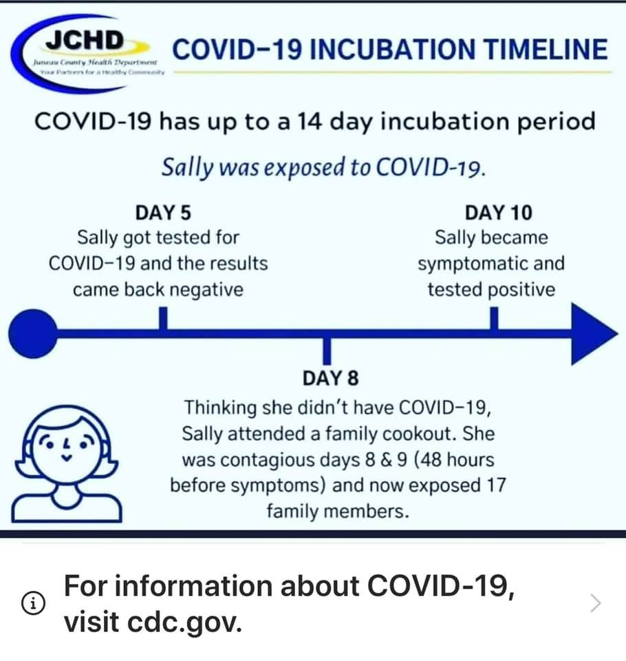 Incubation Periods Archives Keep Kids Healthy