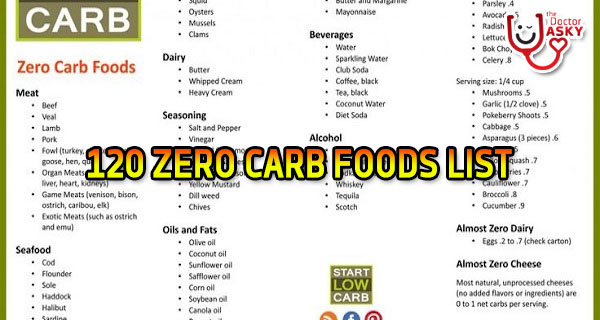 120 Zero Carb Foods List Almost Zero Carb Foods List Ketodietforhealth