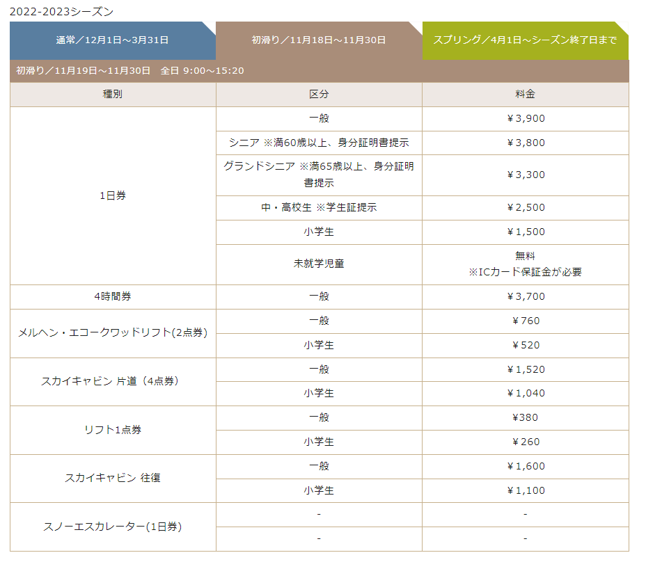 札幌国際スキー場 料金表 初滑り期間