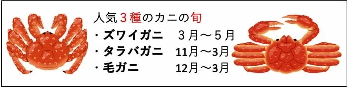 人気３種のカニの旬