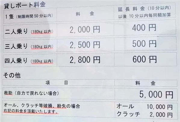 五稜郭公園　ボート料金表