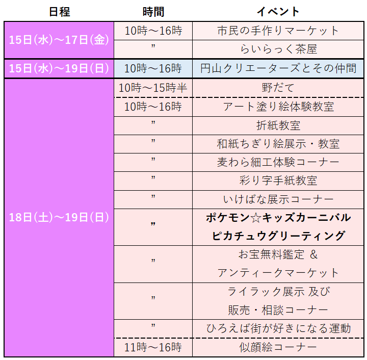 5丁目イベント表