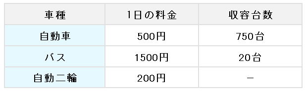 駐車場料金