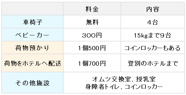 その他の料金表