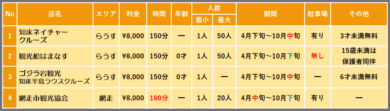知床 羅臼 網走のホエールウォッチング おすすめ4店を徹底比較 知床 羅臼 網走のホエールウォッチング おすすめ4店を徹底比較