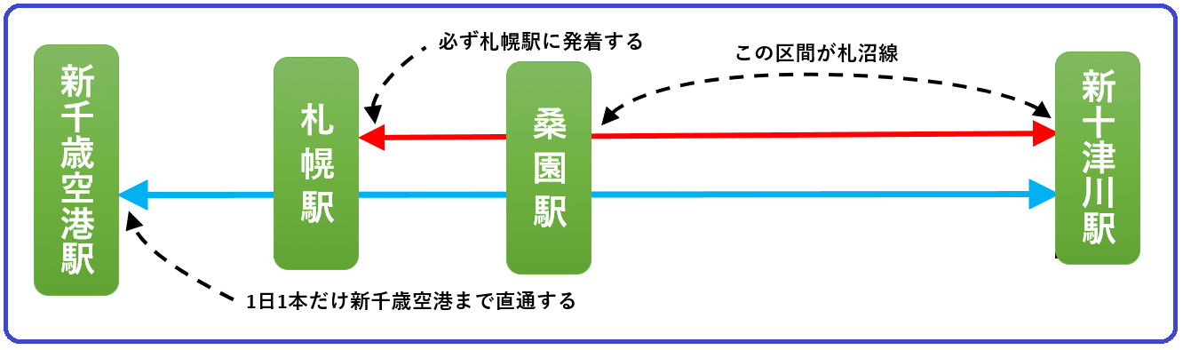 札沼線区間解説