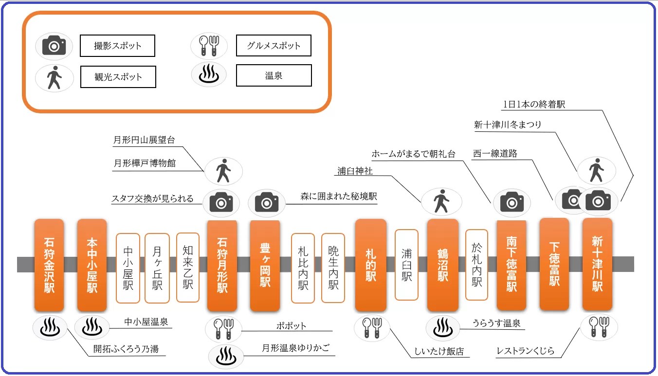 札沼線の見どころ