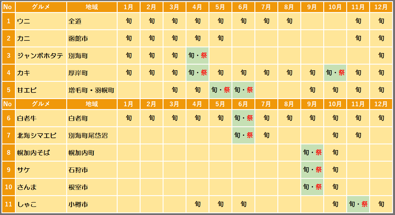 北海道グルメカレンダー