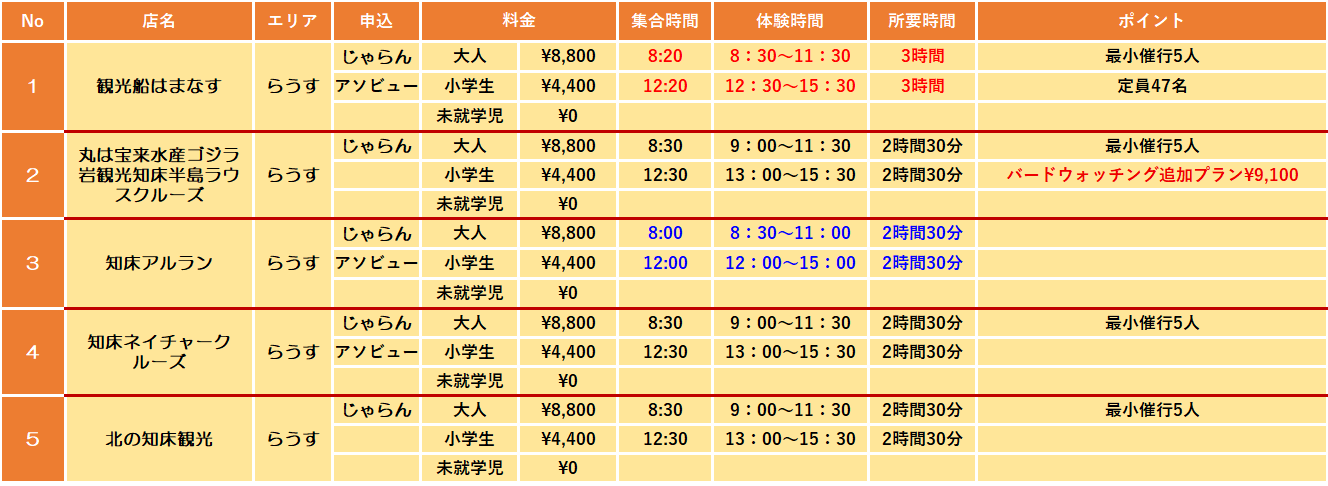 2025年ホエールウォッチング比較表