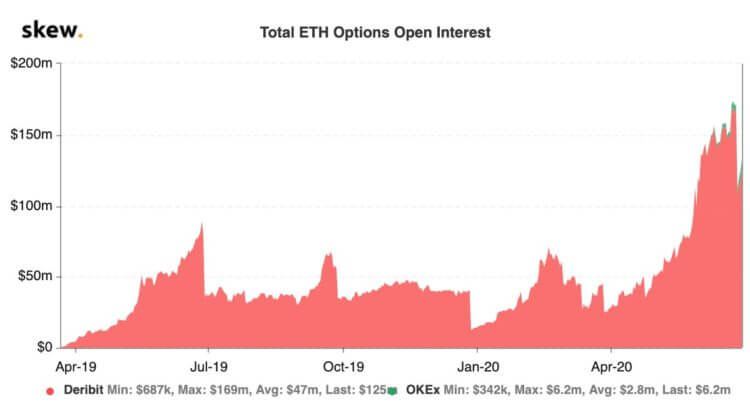 ethereum, ethereum fiyatı, ethereum grafiği, analiz, yorum, tahmin, ethereum ne kadar