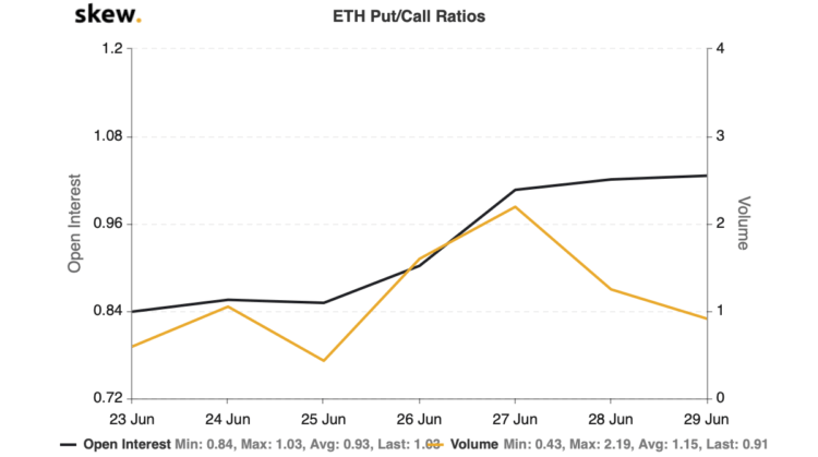 ethereum, ethereum fiyatı, ethereum grafiği, analiz, yorum, tahmin, ethereum ne kadar