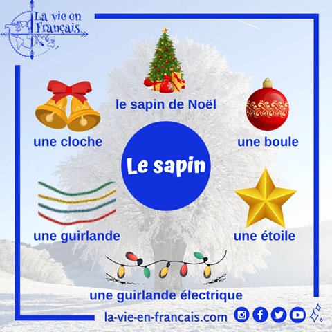 Le Vocabulaire De Noel En Francais La Vie En Francais