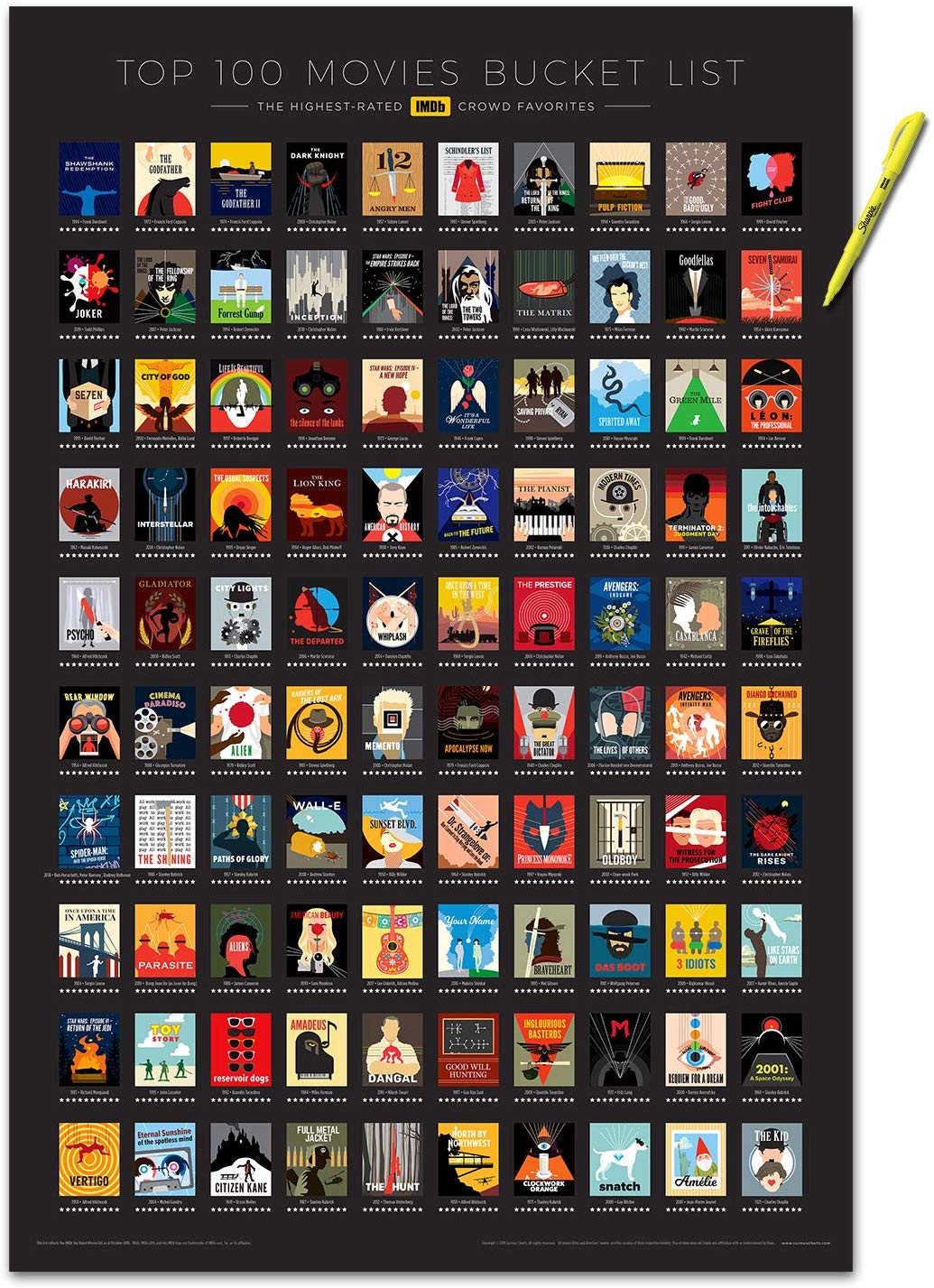 Top 100 Movies By Location