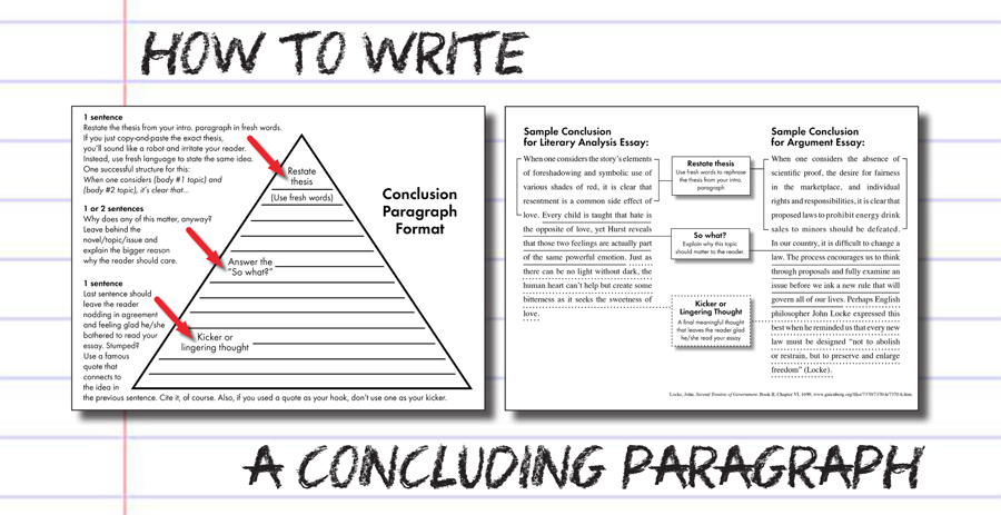 Essay Writing Help Concluding Paragraphs Laura Randazzo Solutions For The Secondary Classroom