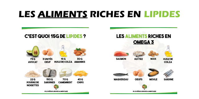 Repas Pour Maigrir Comment Composer Ses Assiettes