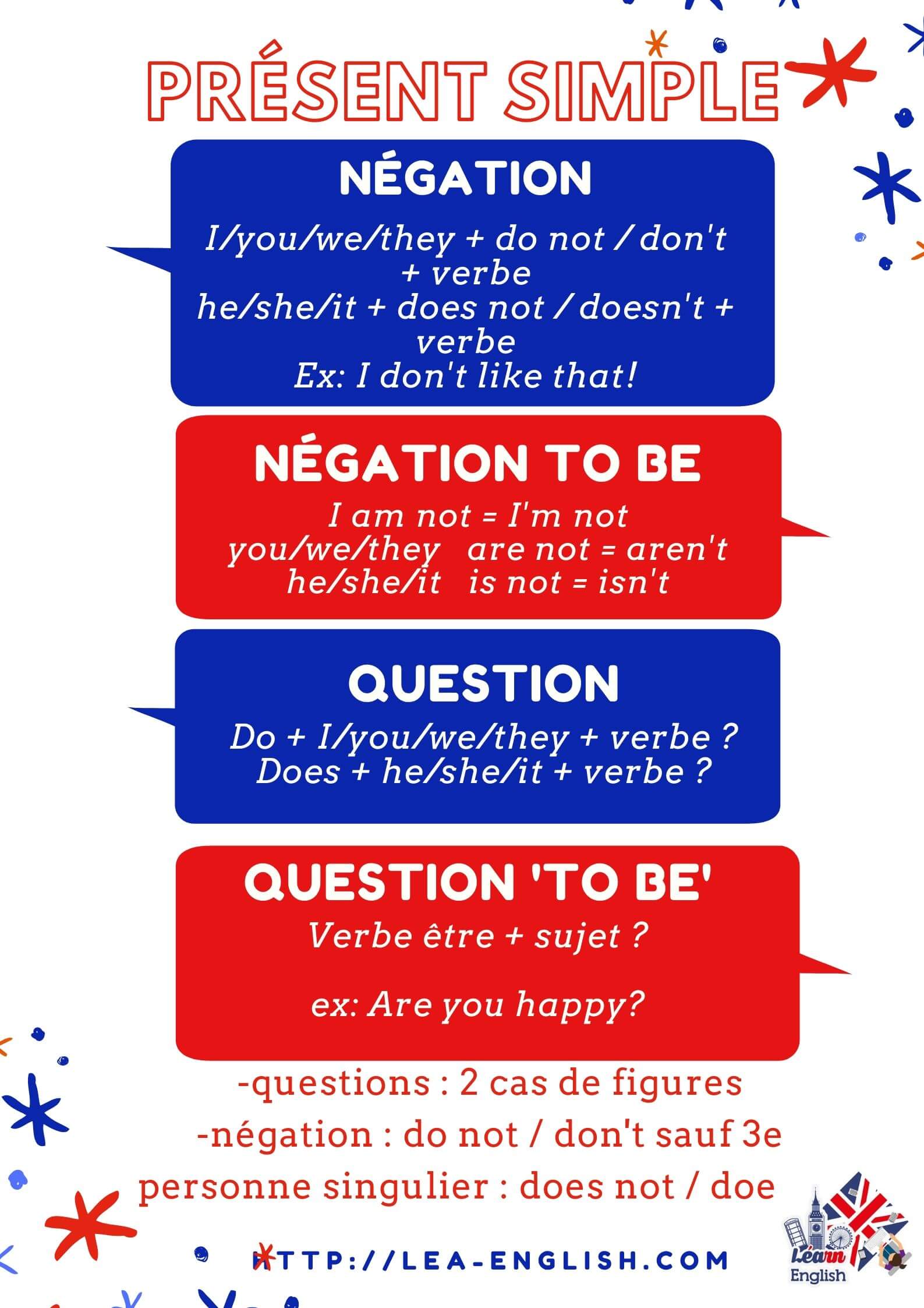 Comment Et Quand Utiliser Le Present Simple En Anglais Fiche Pdf Lea English