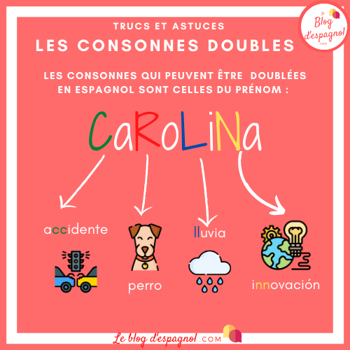 Consonnes Doubles En Espagnol Une Astuce Imparable