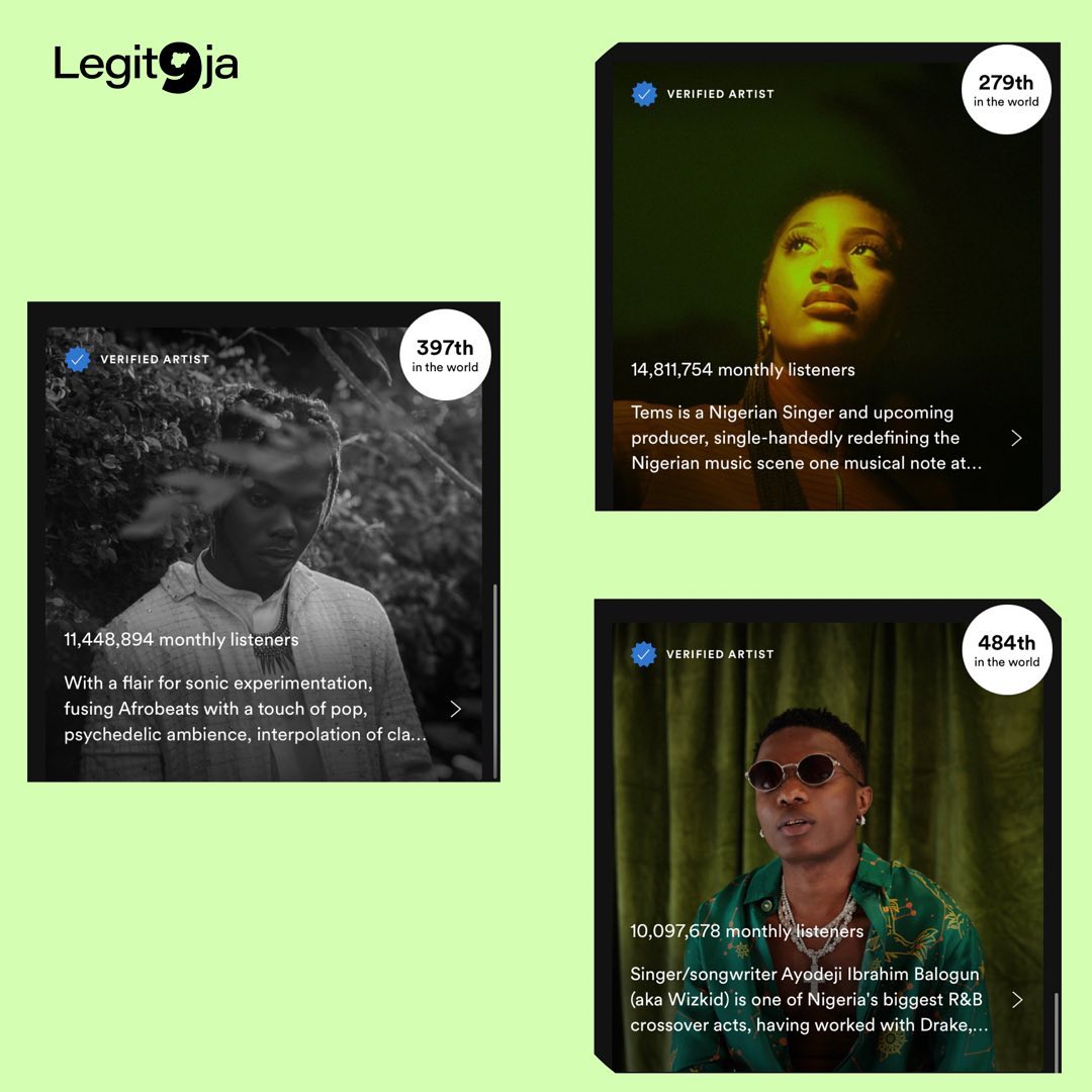 Top 15 Nigerian Artists With The Most Monthly Listeners On Spotify At The Moment Legit9ja Music And More