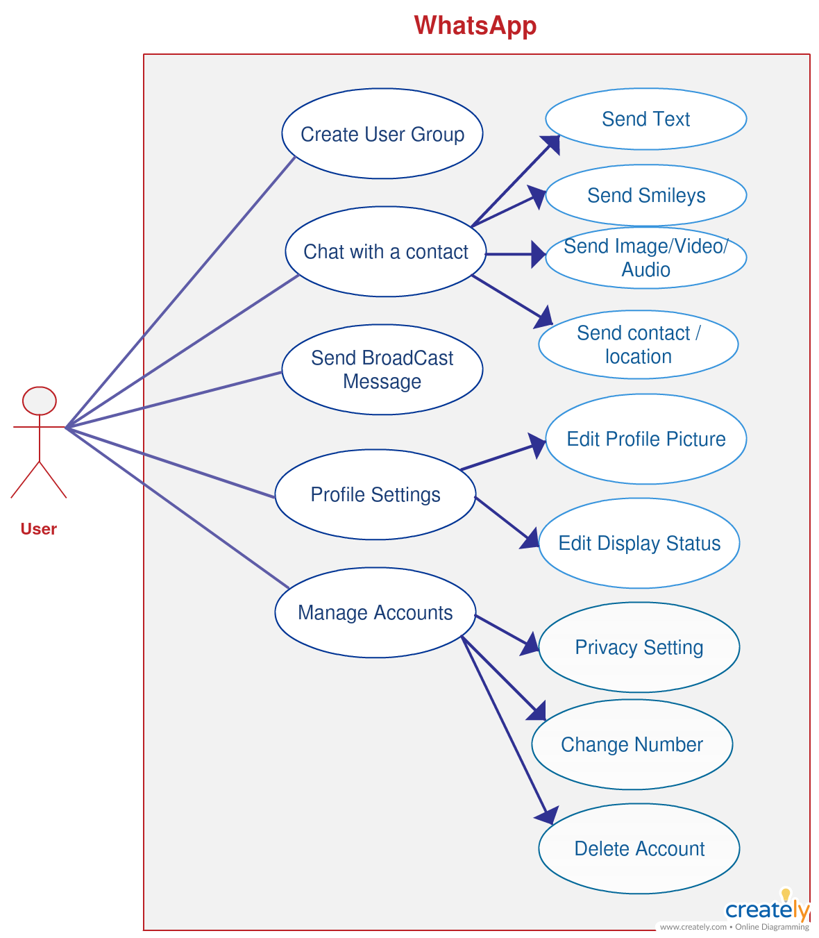 Mengenal Use Case Diagram Otosection mengenal-use-case-diagram-otosection