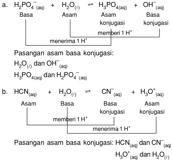 Cara Mengidentifikasi Contoh Asam Basa Asam Konjugat Dan Basa Konjugat