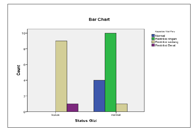 Kapasitas Vital Paru-Paru