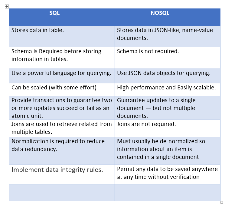 sql-vs-nosql-difference-between-sql-and-nosql-otosection