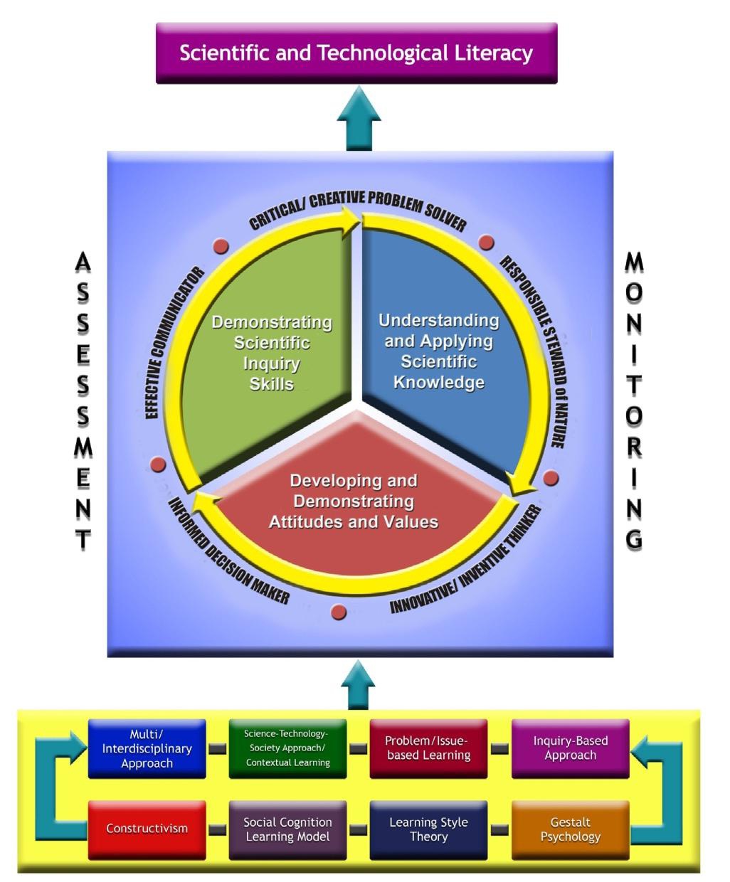 neev-schools-curriculum-framework