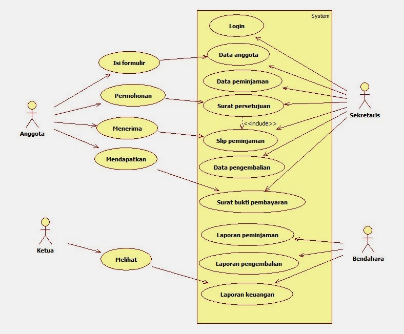 Membuat Program Java Dari Use Case Sequence Dan Class Diagram Use Case