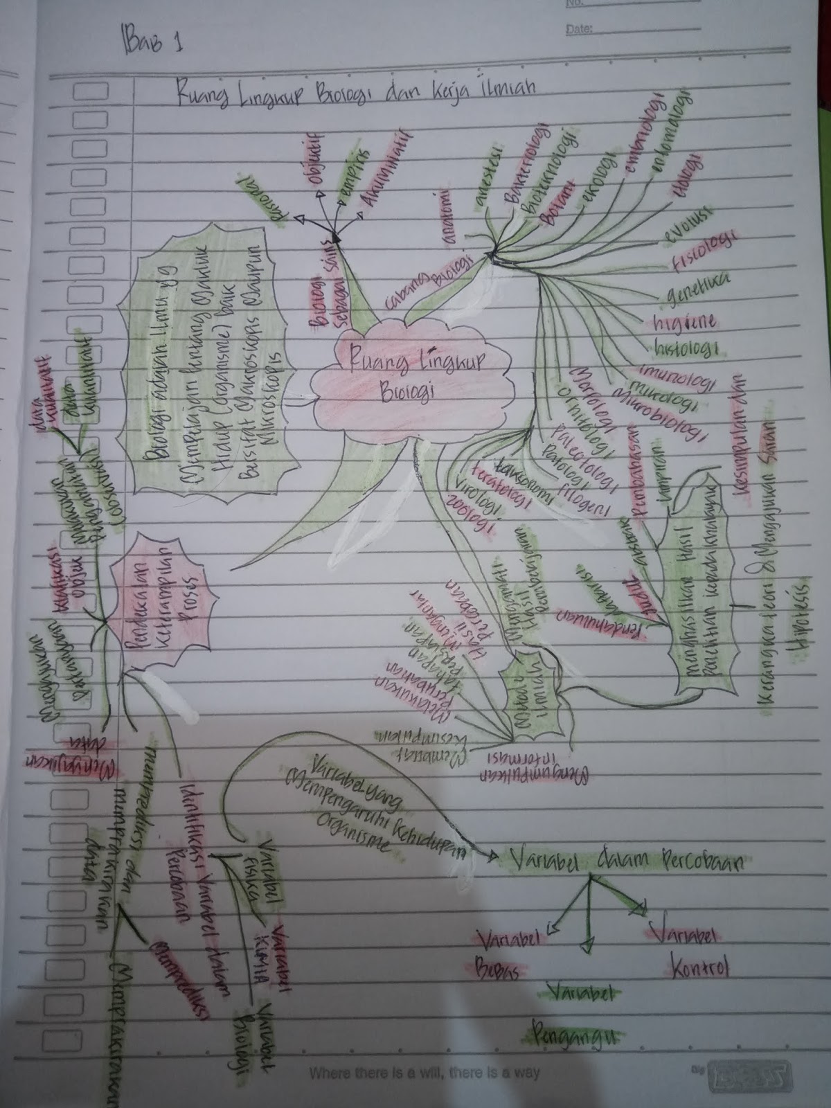 Mind Map Dan Peta Konsep Materi Ruang Lingkup Biologi Sman2mgl Otosection