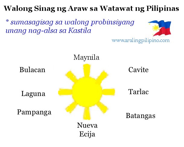 Ano Ang Simbolo Ng Watawat Ng Pilipinas Ano Ang Walong Sinag Sa Araw Ng