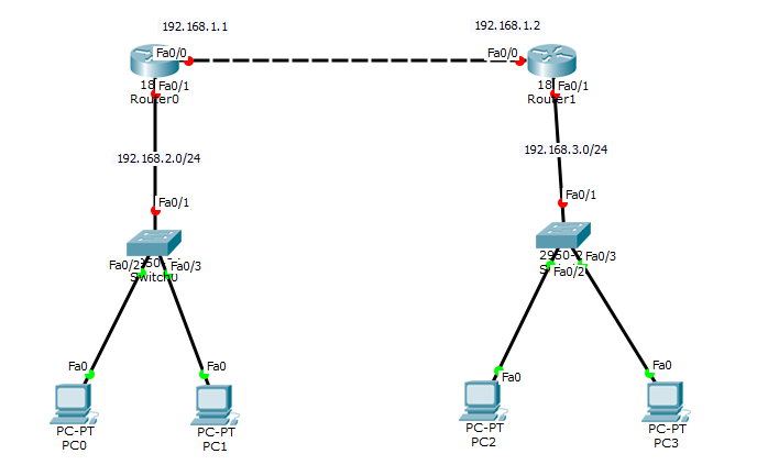 Konfigurasi Routing Static 4 Router Cisco Packet Tracer – Otosection