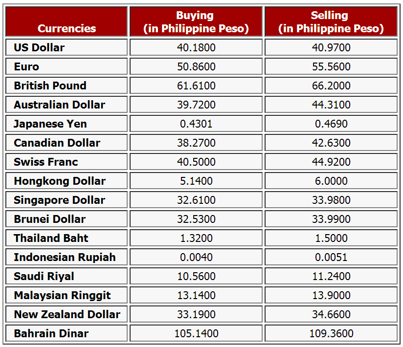 Peso Rate Online Deals 62 Off Lamphitrite Palace Com