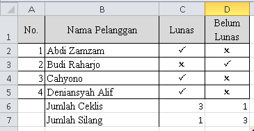 Cara Membuat Simbol Tanda Centang Dan Tanda Silang Secara Otomatis Di