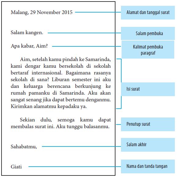 Contoh Soal Surat Dinas Dan Surat Pribadi Kelas 7 B Indonesia Kelas 7