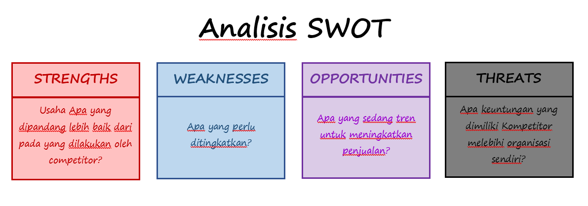 Hara Anargya Analisis Swot Apa Itu Analisis Swot Pengertian Metode