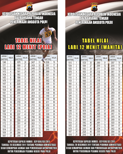 Tabel Penilaian Tes Kesamaptaan Jasmani Polri Kamu Wajib Lulus Bila Rasa