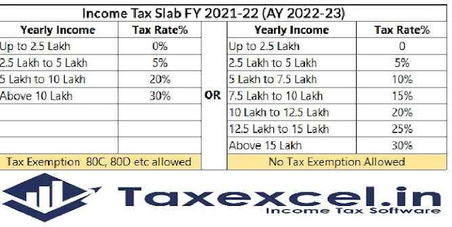 Latest Income Tax Slab Rates For Fy 2022 23 Ay 2023 24 Budget 2022 5436