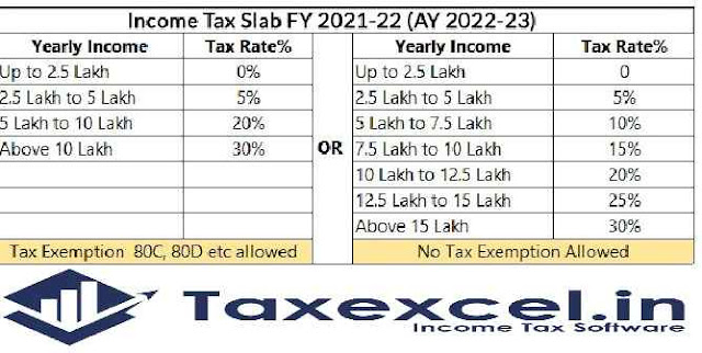 Income Tax Slab Fy 2022 23 Ay 2023 24 New Income Tax Slab Rate For Fy 4541