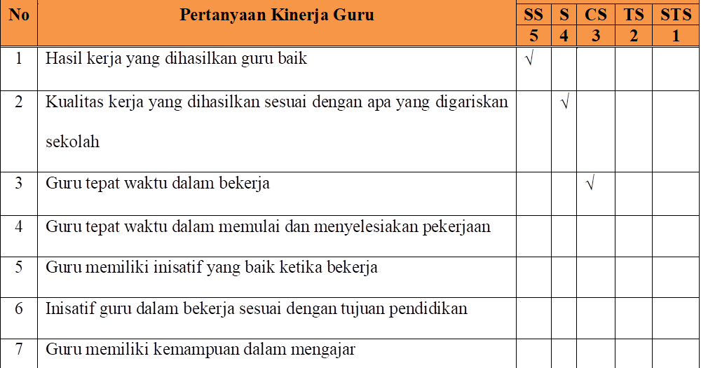Interpretasi Skala Likert 4 Mata Cara Menghitung Kuesioner Skala