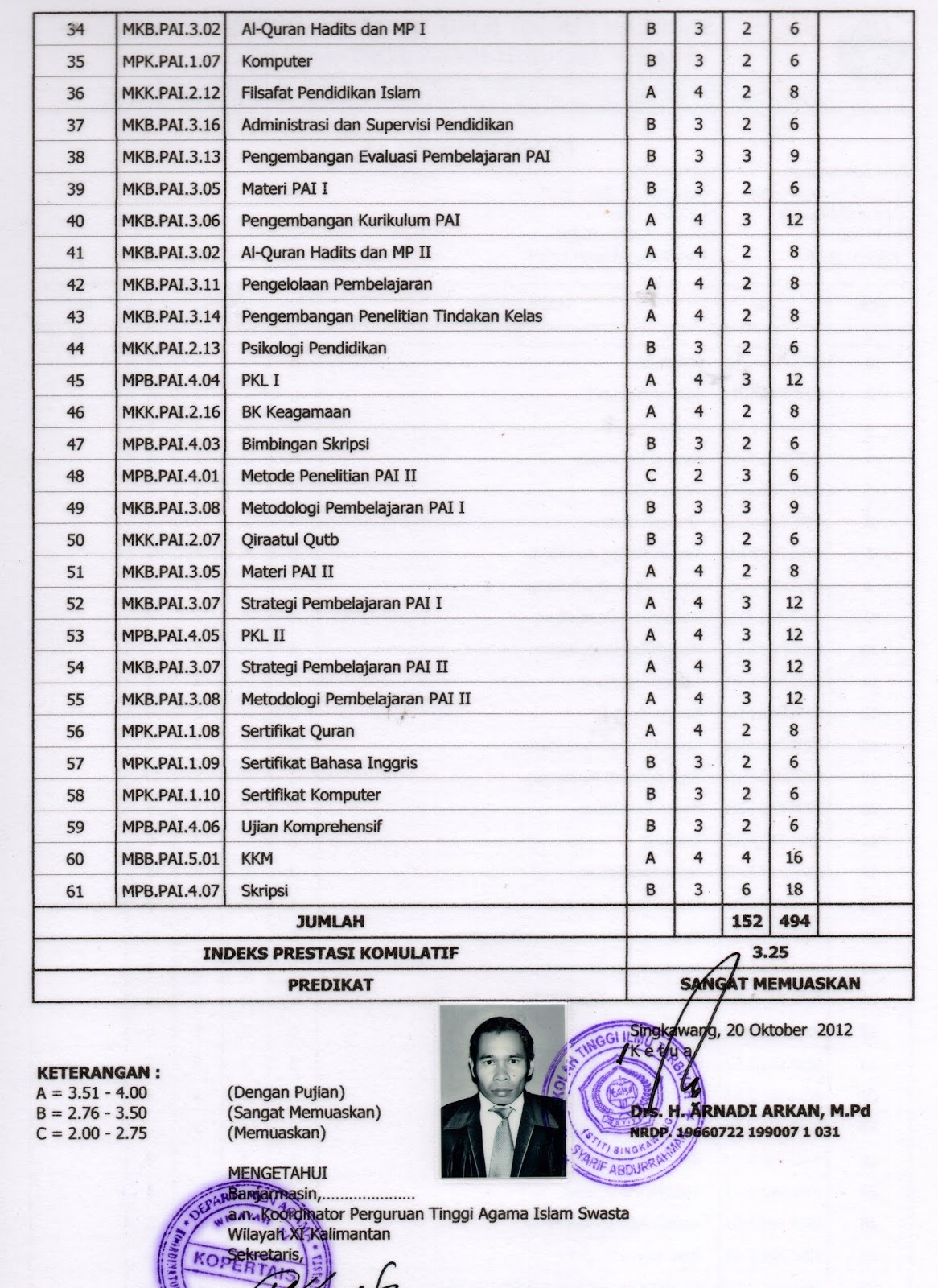 Apa Itu Transkrip Nilai Apa Bedanya Transkrip Nilai Dan Rapor Apa