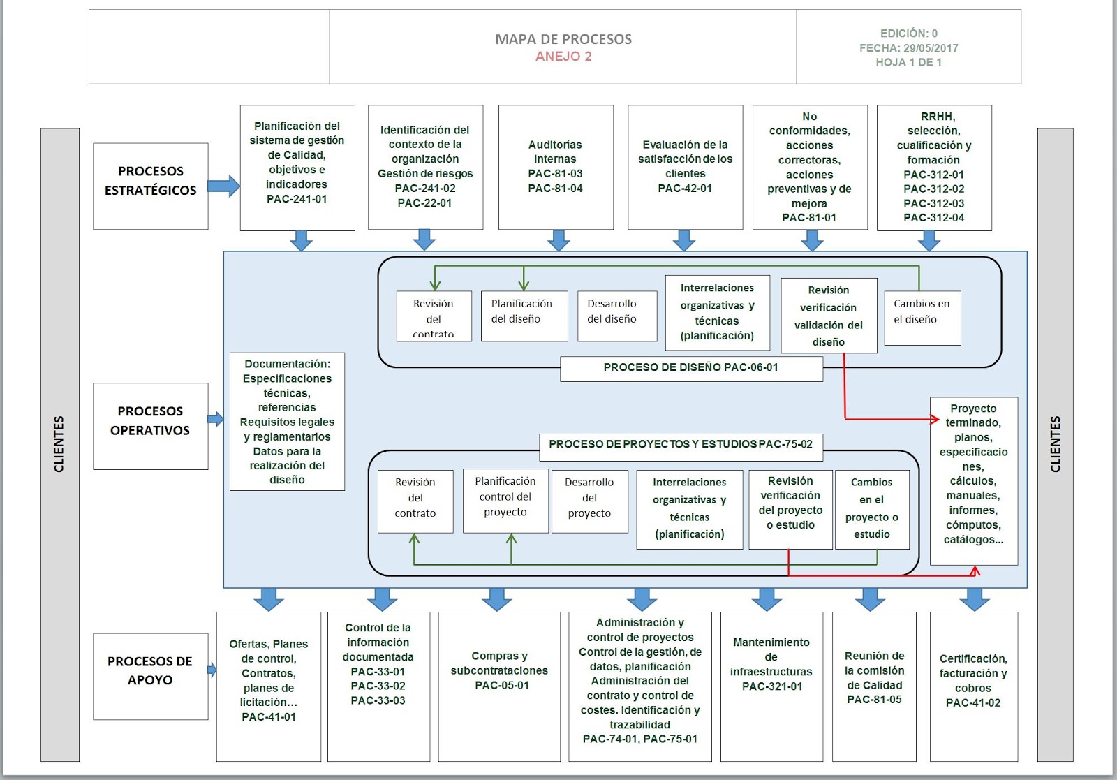 Mapa De Procesos Iso 9001 2015 Principios Gestion Por Procesos Mapa