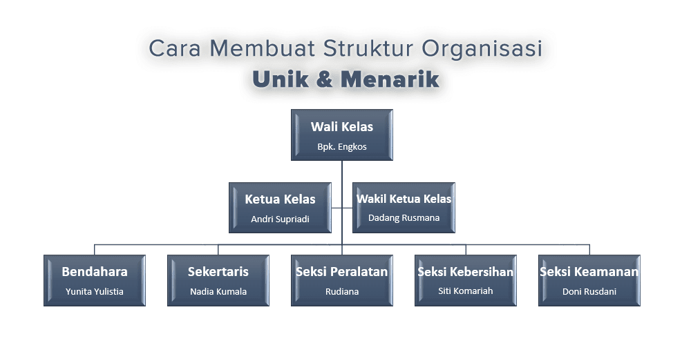 Cara Membuat Struktur Organisasi Di Powerpoint 2007 Kumpulan Tips