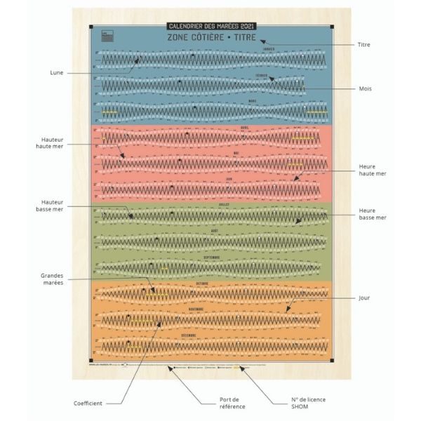 Calendrier Des Marees 2022 Pays De La Loire Bleu Pastel Longeurs Com