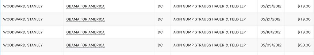 FEC records showing Stanley Woodward’s donations to Barack Obama and ActBlue, not Trump