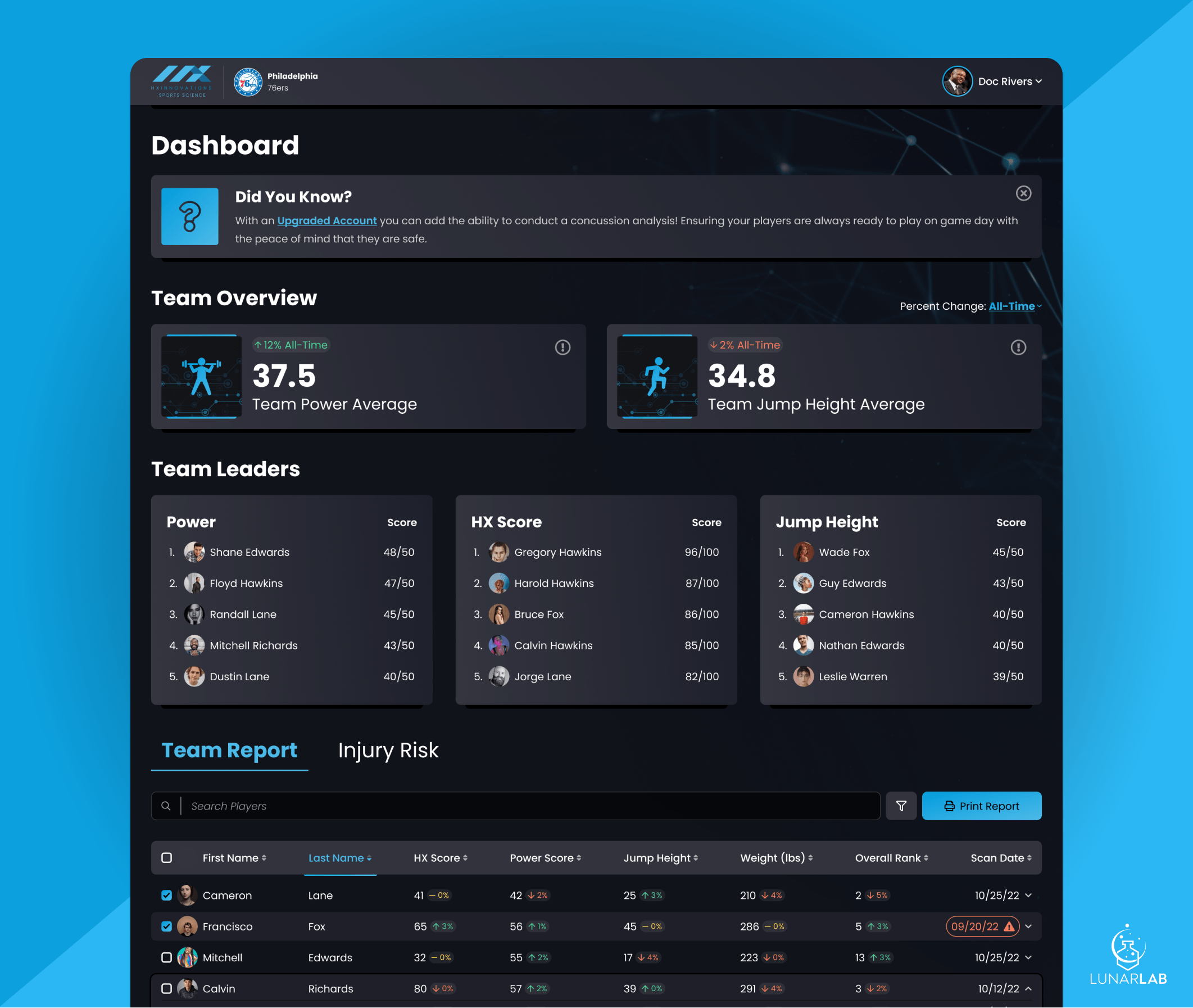 Hx Innovations dashboard UI mockup