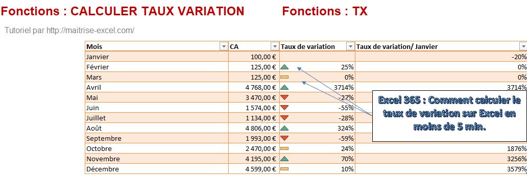 Excel 365 Comment Calculer Le Taux De Variation Sur Excel En Moins De 5 Min Maitrise Excel