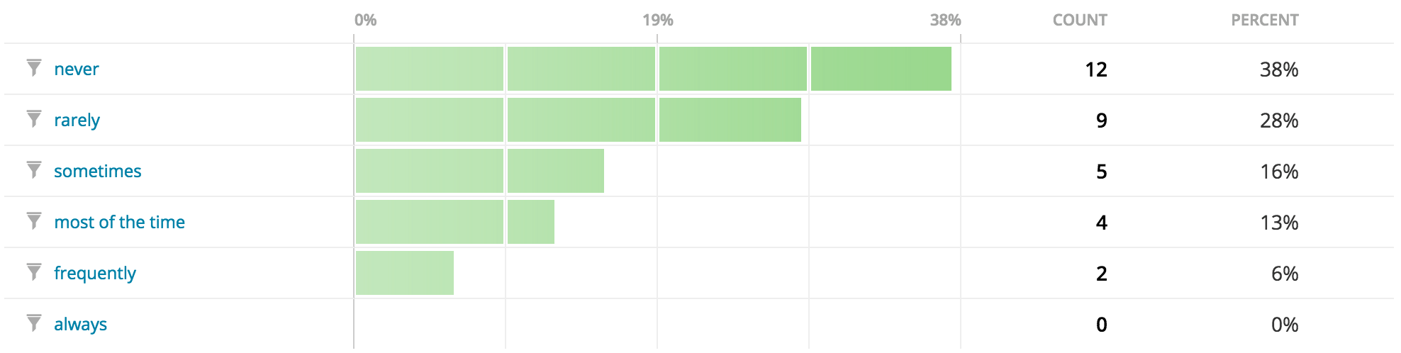 wporg-survey-q05