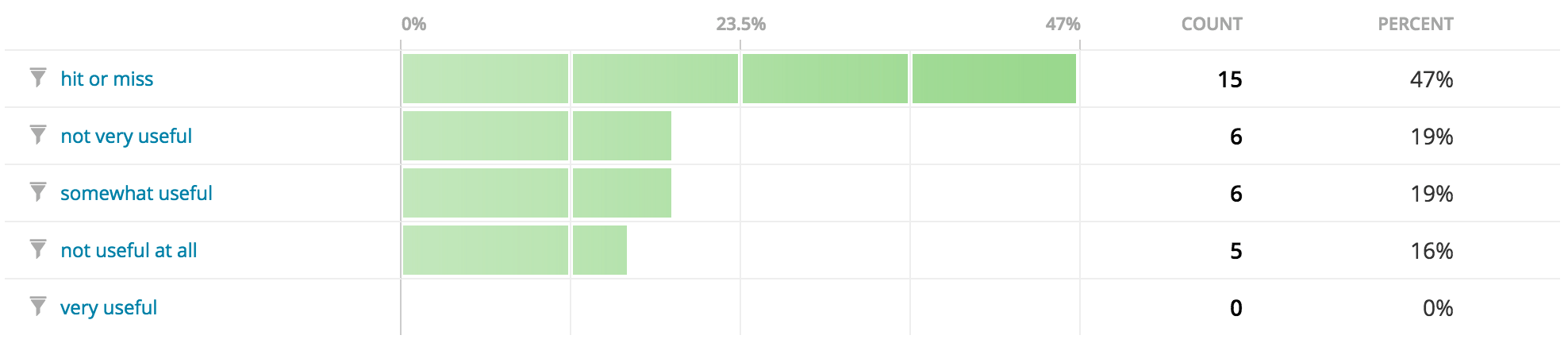 wporg-survey-q07